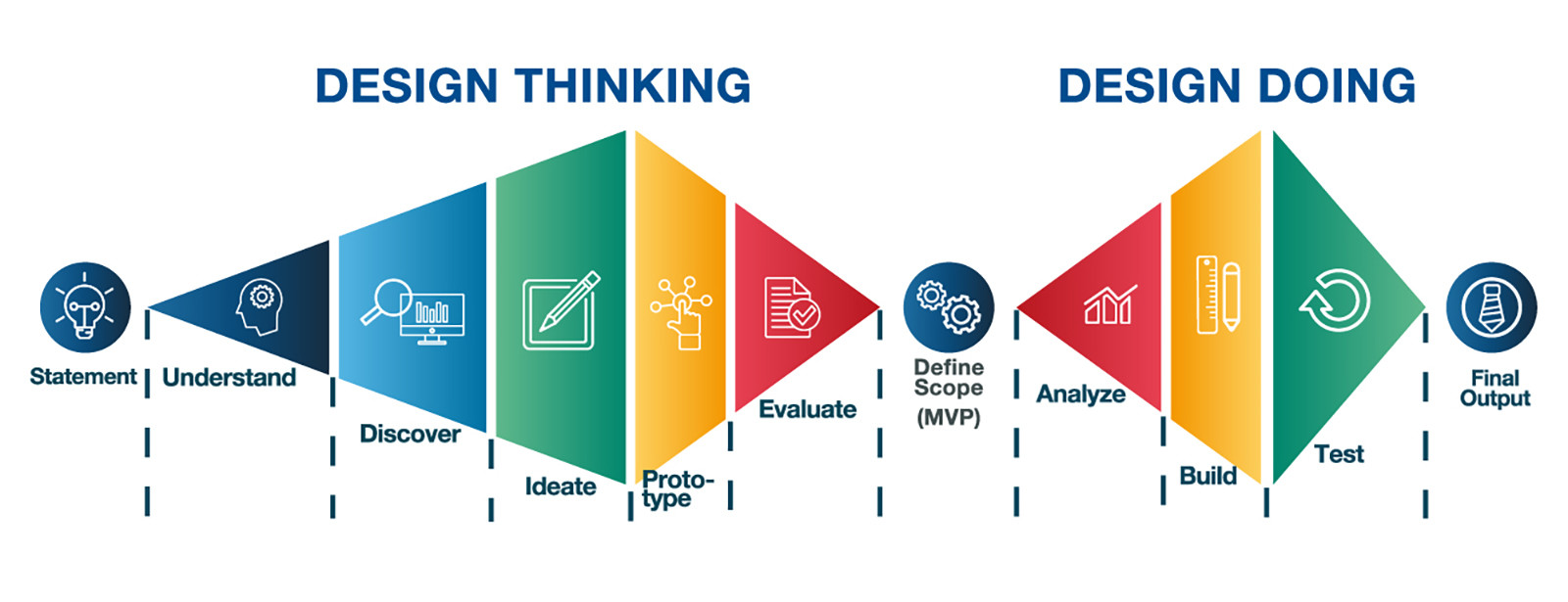 Design Thinking + Doing Studio - BA-Works